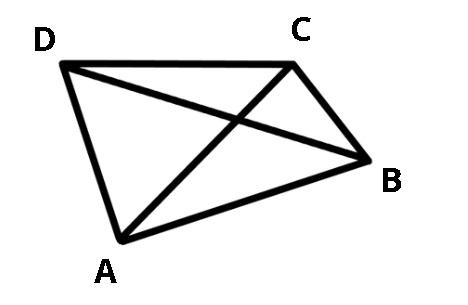 Parallelogram sail diagram