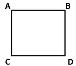 Square or rectangular sail diagram